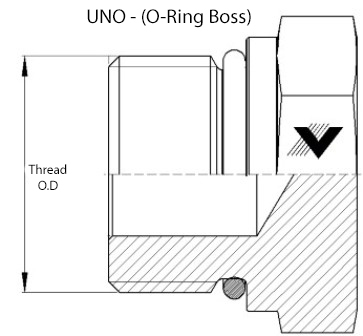 O Ring Boss Chart