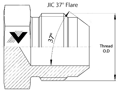 Jic Dash Size Chart