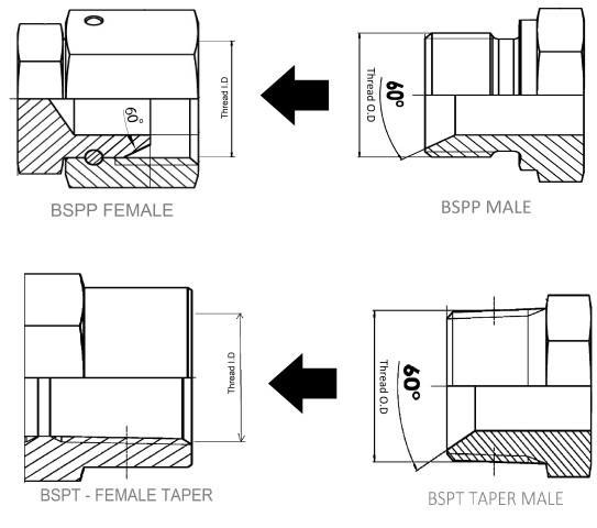 Bsp Taper Thread Chart