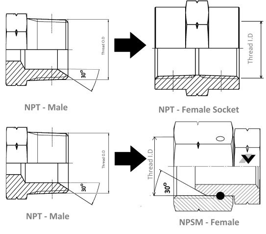 Npsm Thread Dimensions Chart